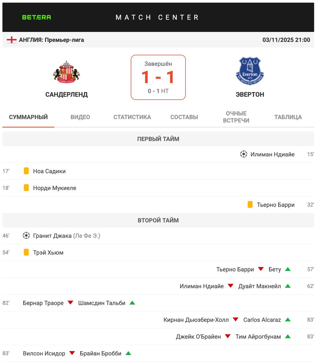 Статистика матча в Betera для ставок на футбол