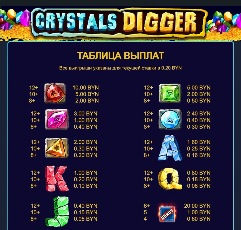 Таблица выплат в правилах слота