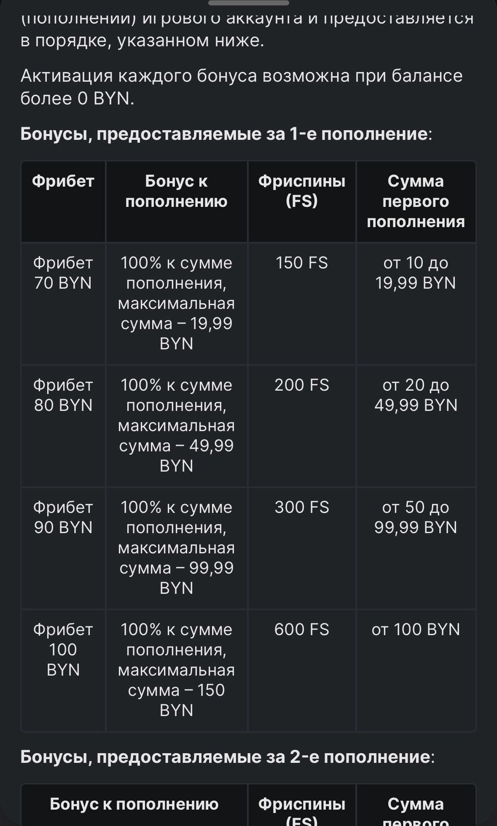 Состав приветственного бонуса Фонбет, пример за первое пополнение счета