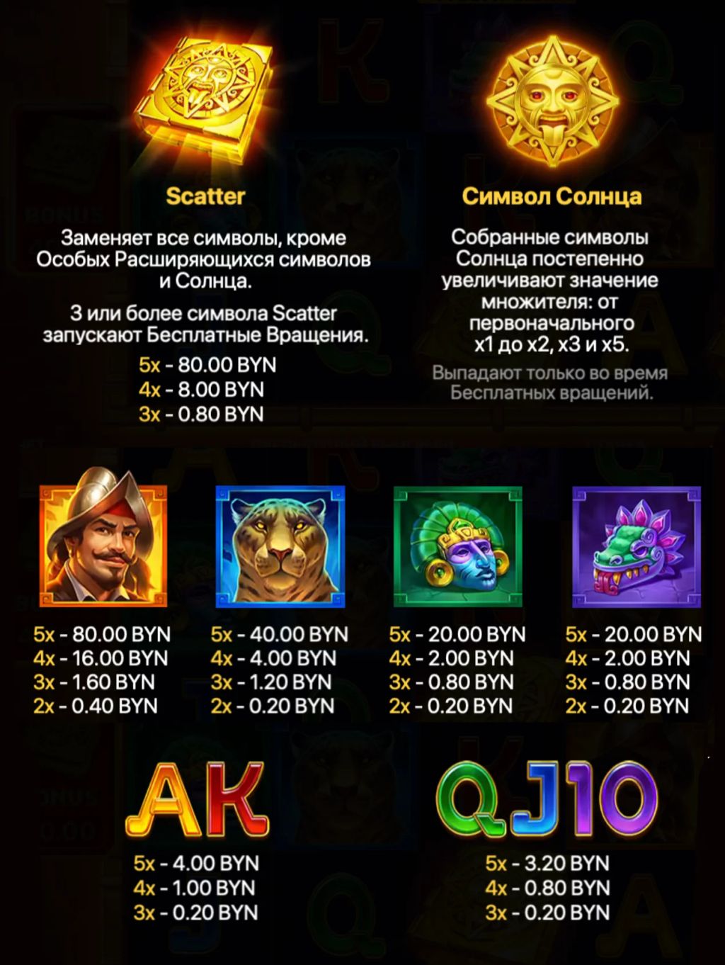 Иллюстрация символов слота и таблицы выплат