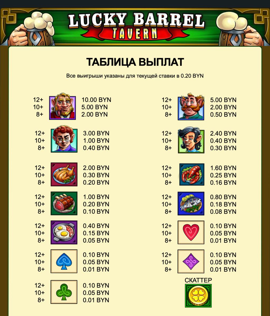 Символы и выплаты в Lucky Barrel Tavern