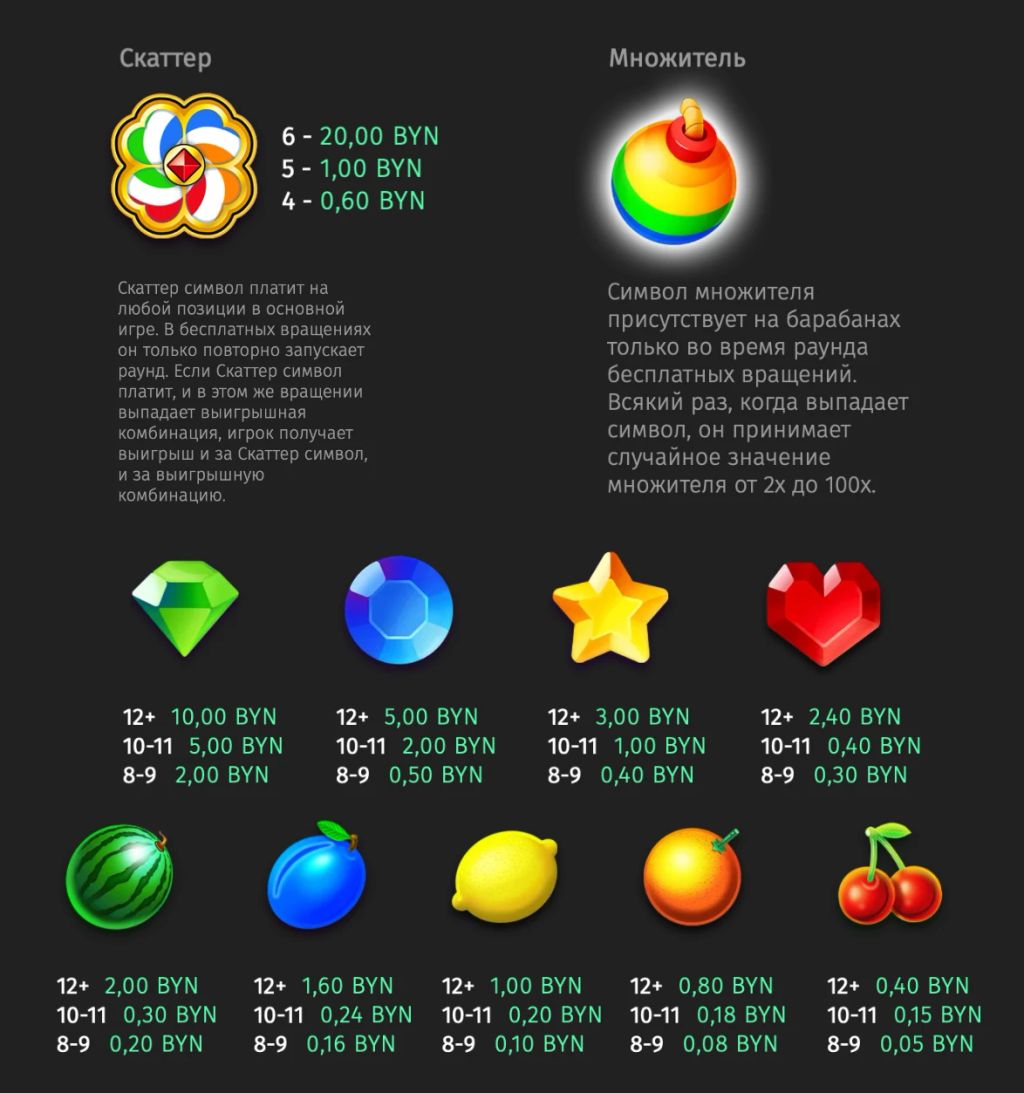 Символы и таблица выплат в слоте
