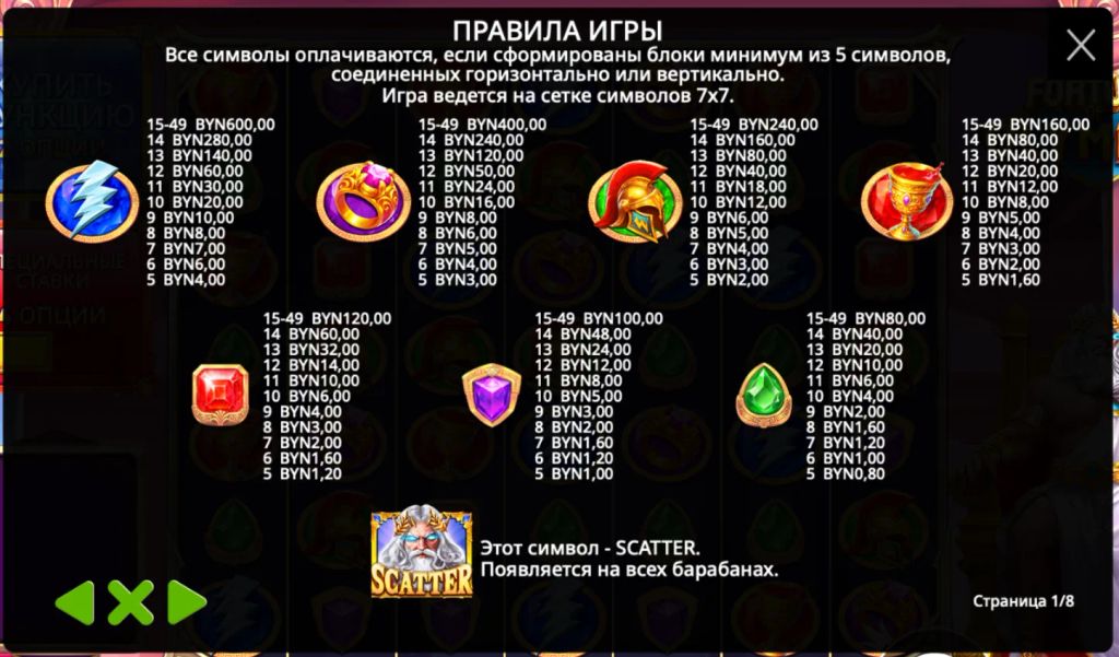 Правила выплат при выпадении разных символов