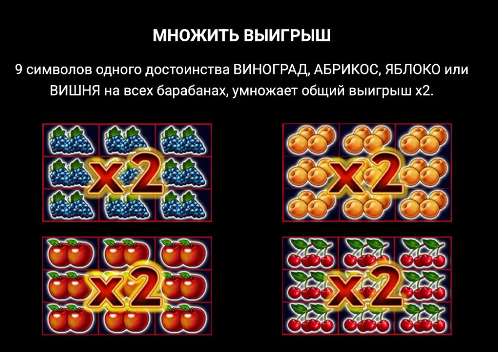 Множитель выигрыша в слоте