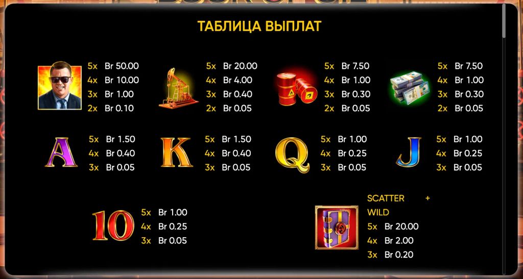 Таблица выплат Book of Oil