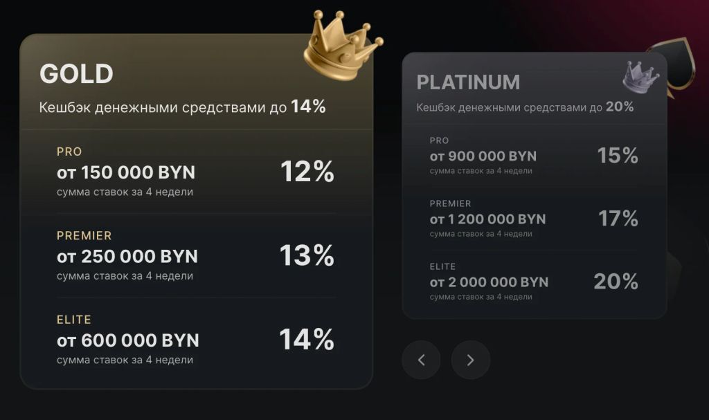 На скриншоте – самые высокие статусы вип-программы Gold и Platinum