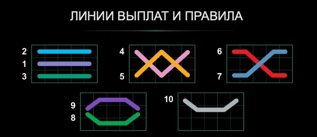 Как устроены линии выплаты в Shining Crown