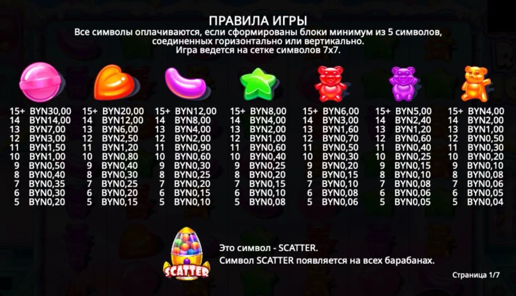 Таблица выплат из интерфейса Sugar Rush 1000