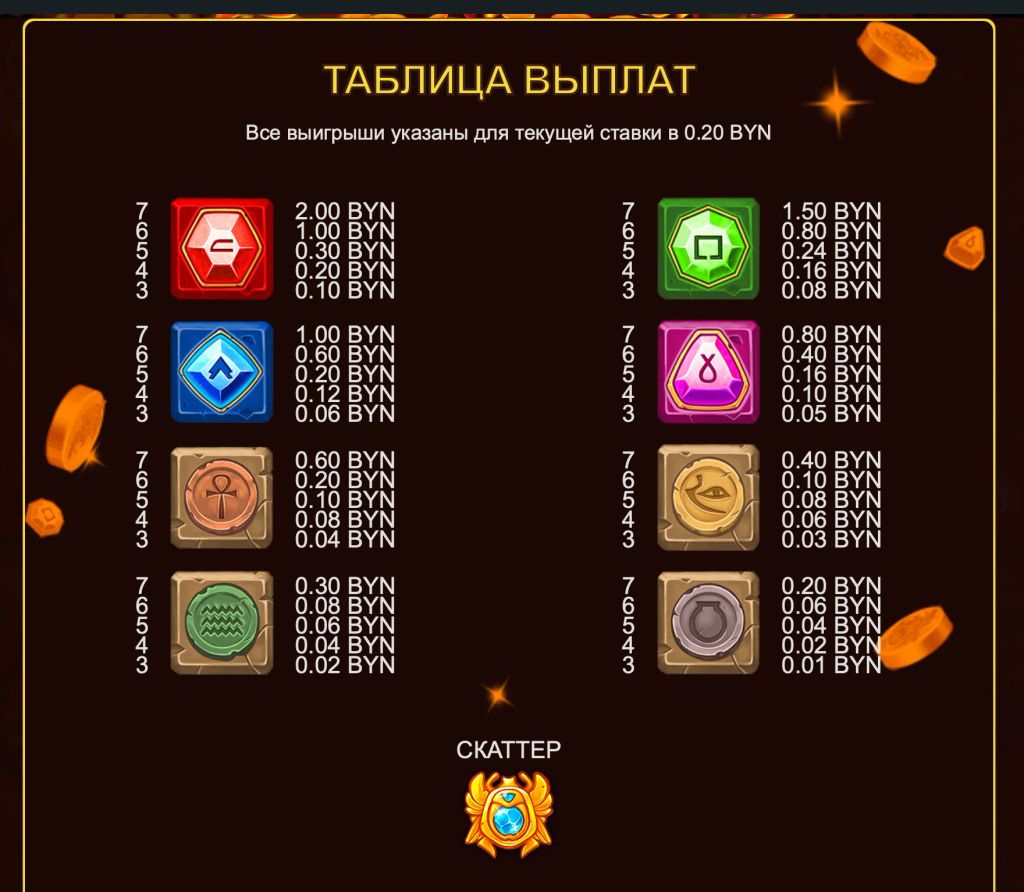 Таблица выплат Mummyland Treasures
