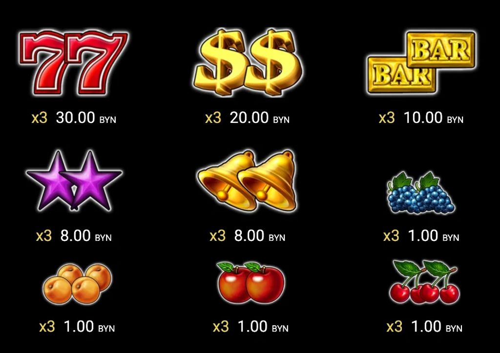 Символы выплат слота Supreme Hot от Amusnet