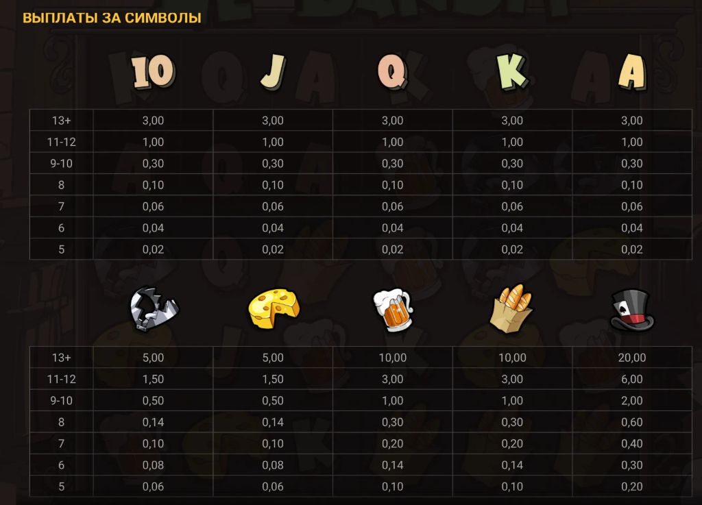 Выплаты за символы в слоте